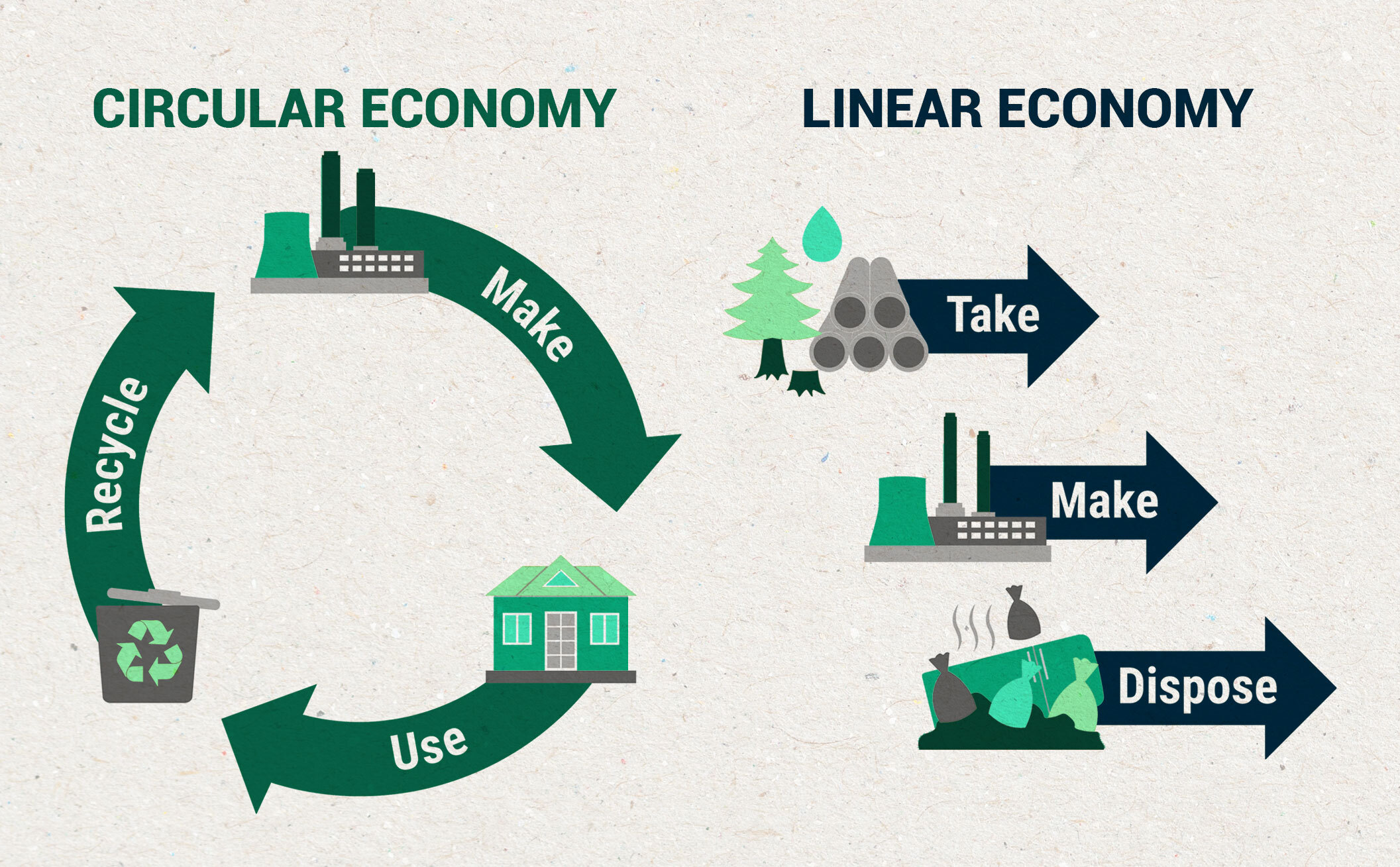 Sustainable Waste Management: Driving Profit Through Circularity + Tech